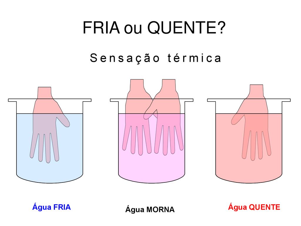 O que é temperatura TEMPERATURA E DILATAÇÃO ppt carregar